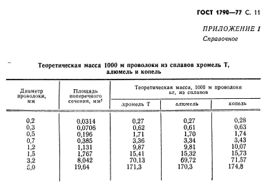 ГОСТ 1790-77