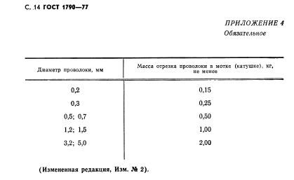 ГОСТ 1790-77