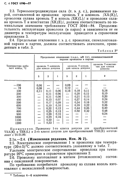 ГОСТ 1790-77