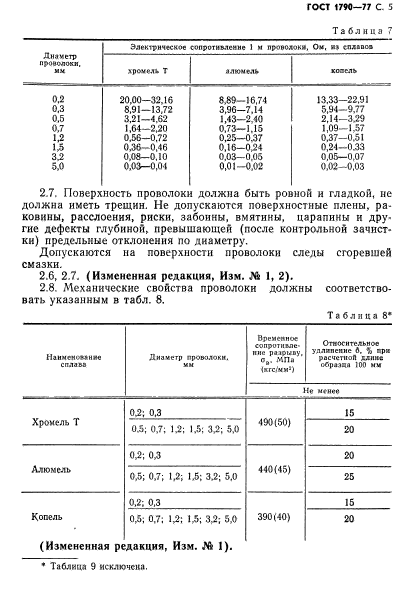 ГОСТ 1790-77