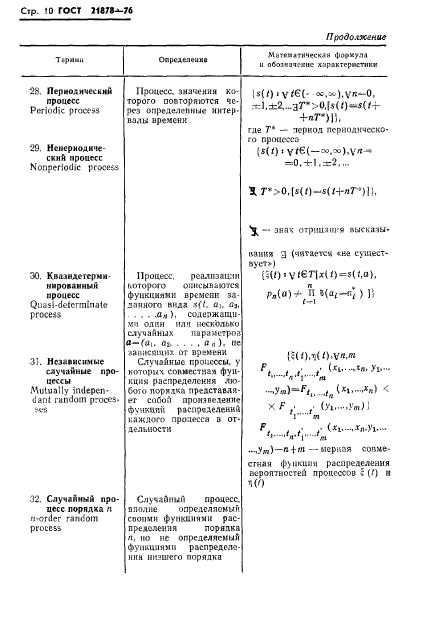 ГОСТ 21878-76