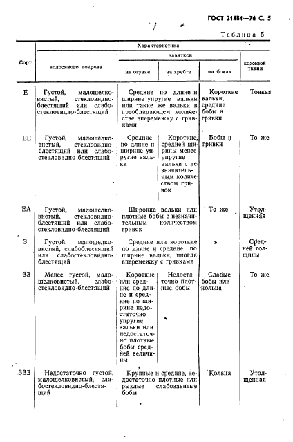 ГОСТ 21481-76