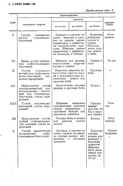 ГОСТ 21481-76