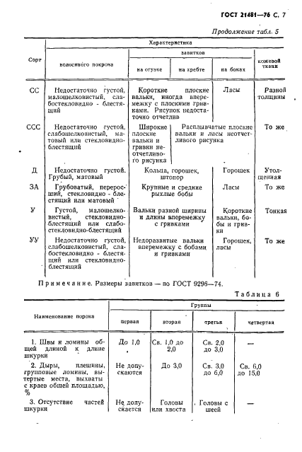 ГОСТ 21481-76