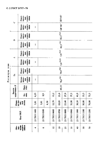 ГОСТ 21717-76