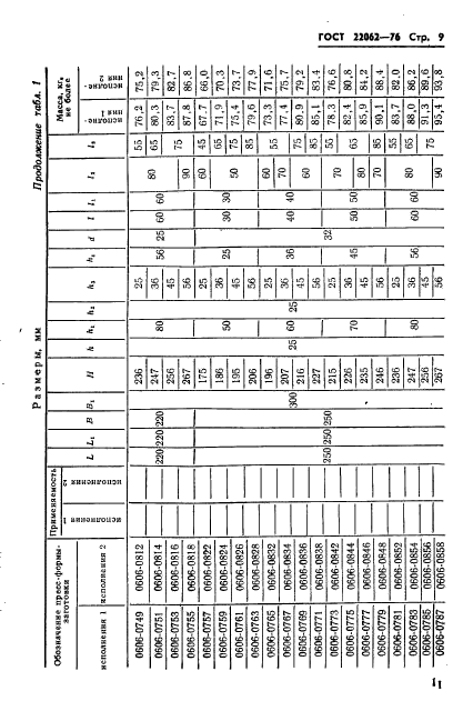 ГОСТ 22062-76