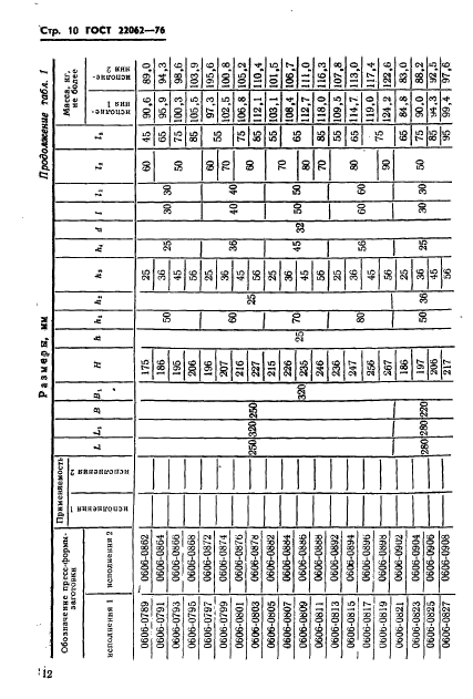 ГОСТ 22062-76