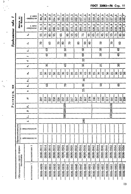 ГОСТ 22062-76