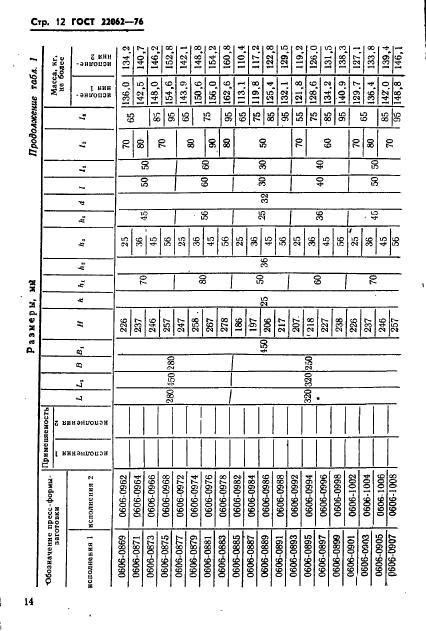 ГОСТ 22062-76