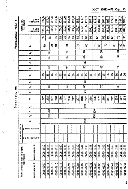 ГОСТ 22062-76