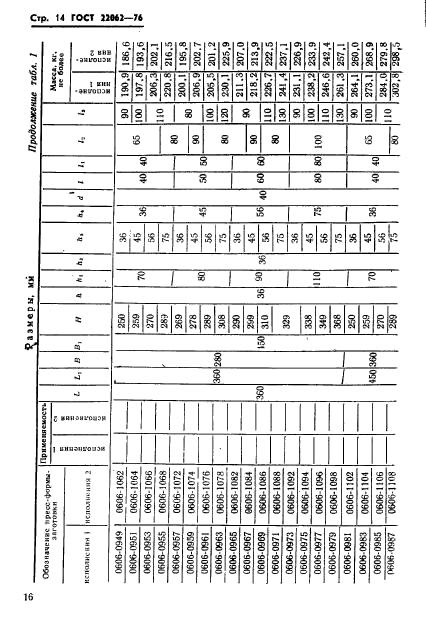 ГОСТ 22062-76