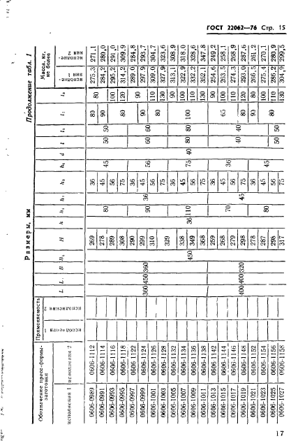 ГОСТ 22062-76