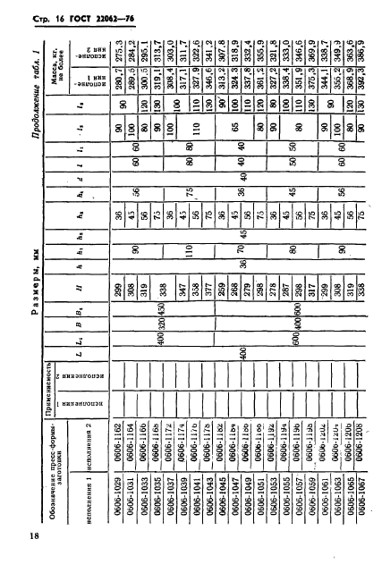 ГОСТ 22062-76