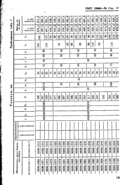 ГОСТ 22062-76