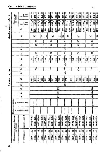 ГОСТ 22062-76