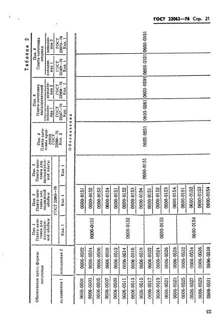 ГОСТ 22062-76