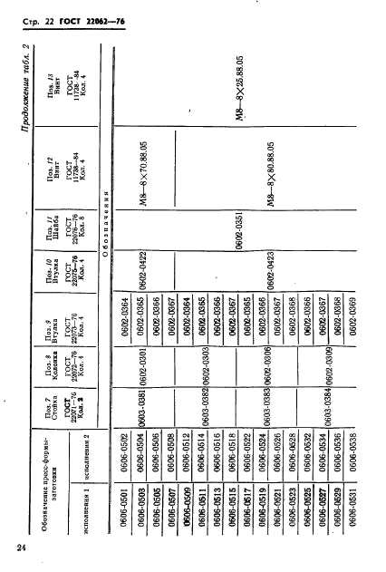 ГОСТ 22062-76