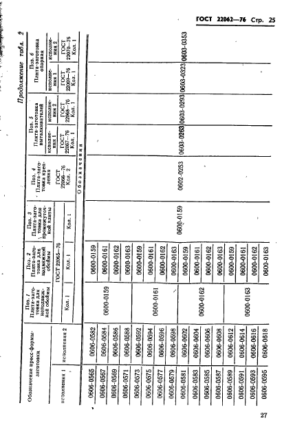 ГОСТ 22062-76