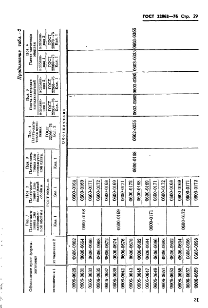 ГОСТ 22062-76