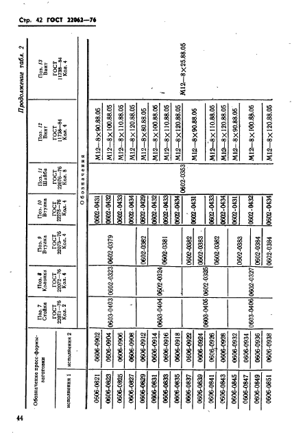 ГОСТ 22062-76