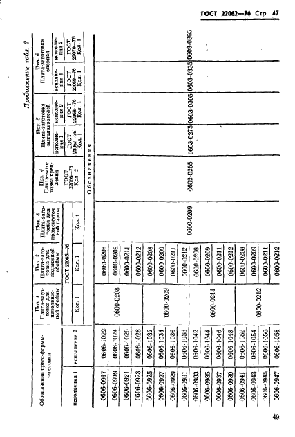 ГОСТ 22062-76