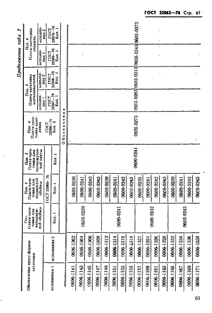 ГОСТ 22062-76