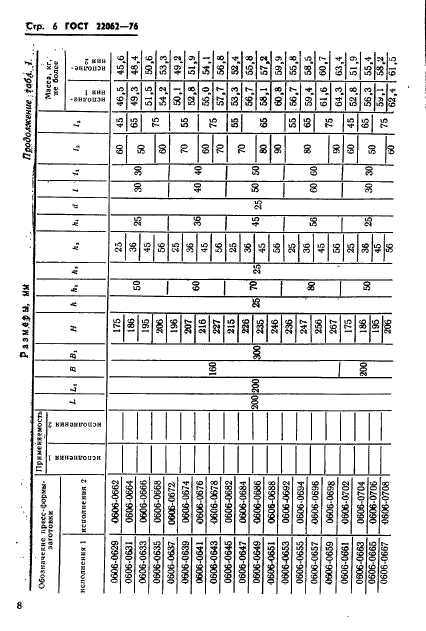 ГОСТ 22062-76