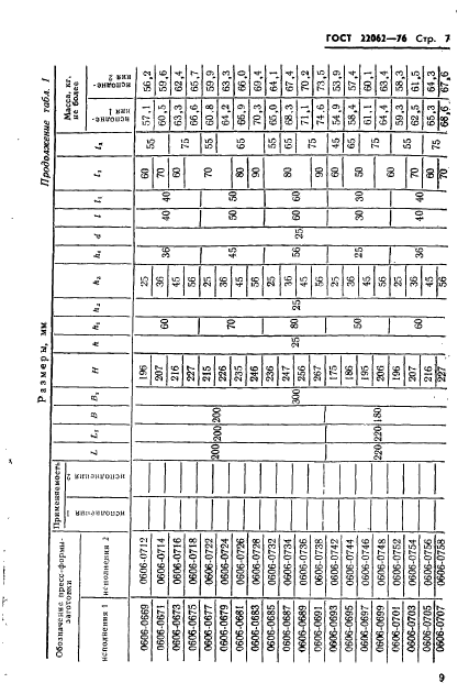 ГОСТ 22062-76