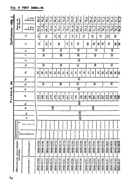 ГОСТ 22062-76