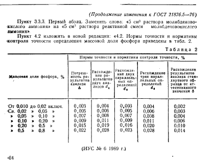 ГОСТ 21876.5-76