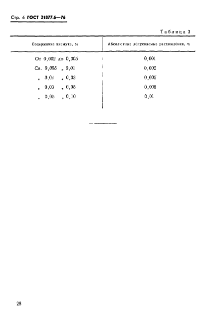 ГОСТ 21877.6-76