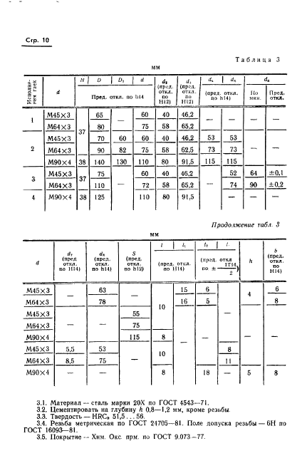 ГОСТ 21054-75