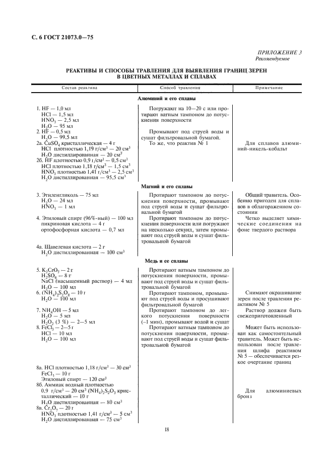 ГОСТ 21073.0-75