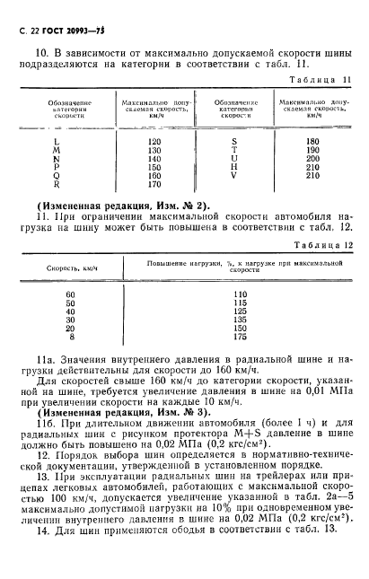 ГОСТ 20993-75