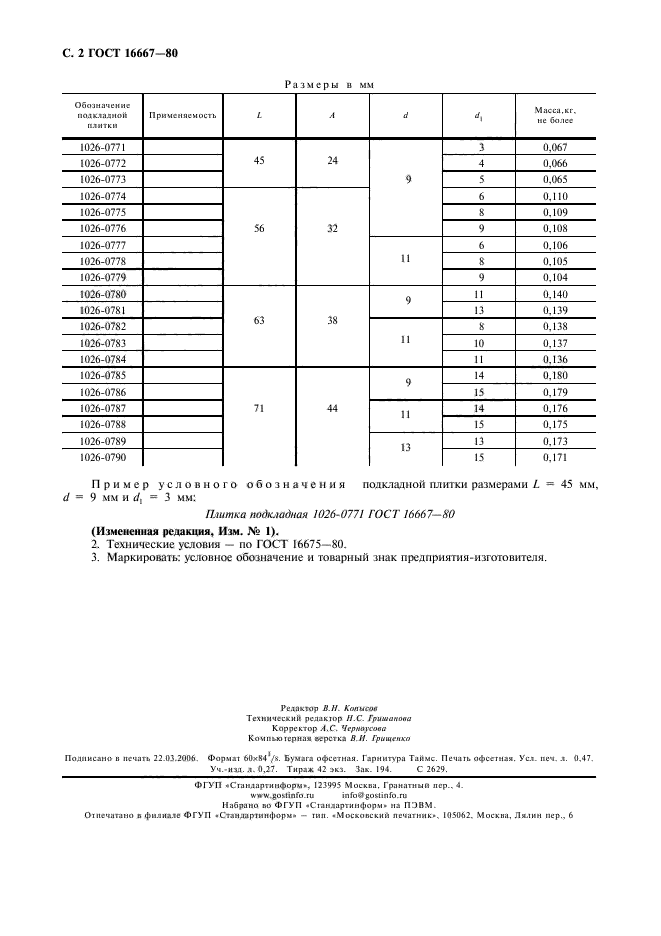 ГОСТ 16667-80