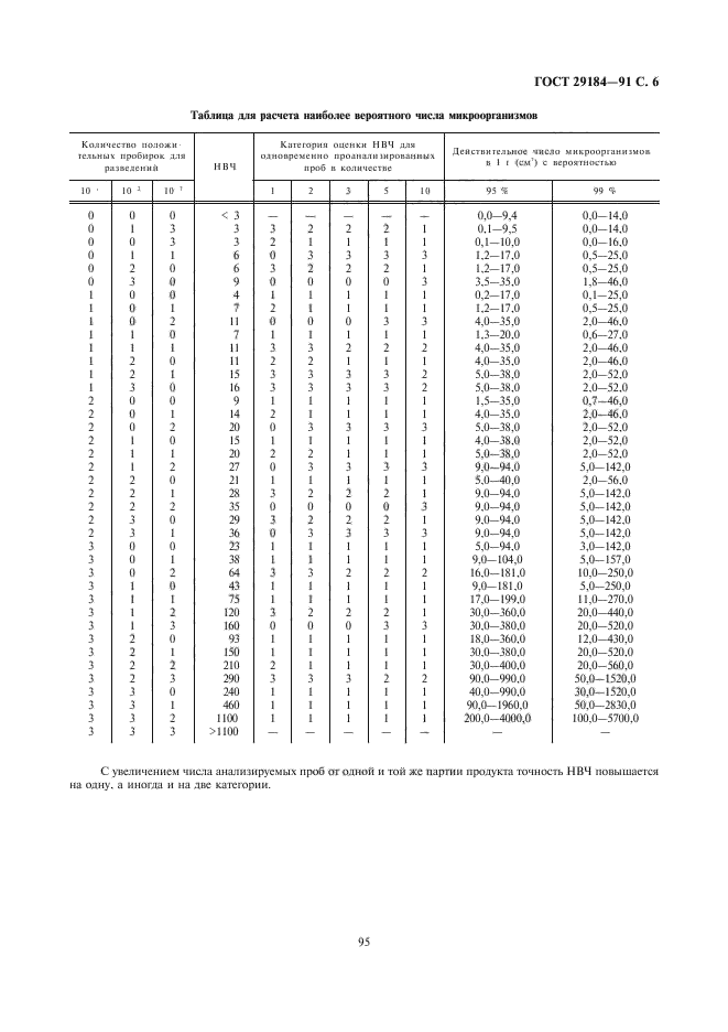 ГОСТ 29184-91