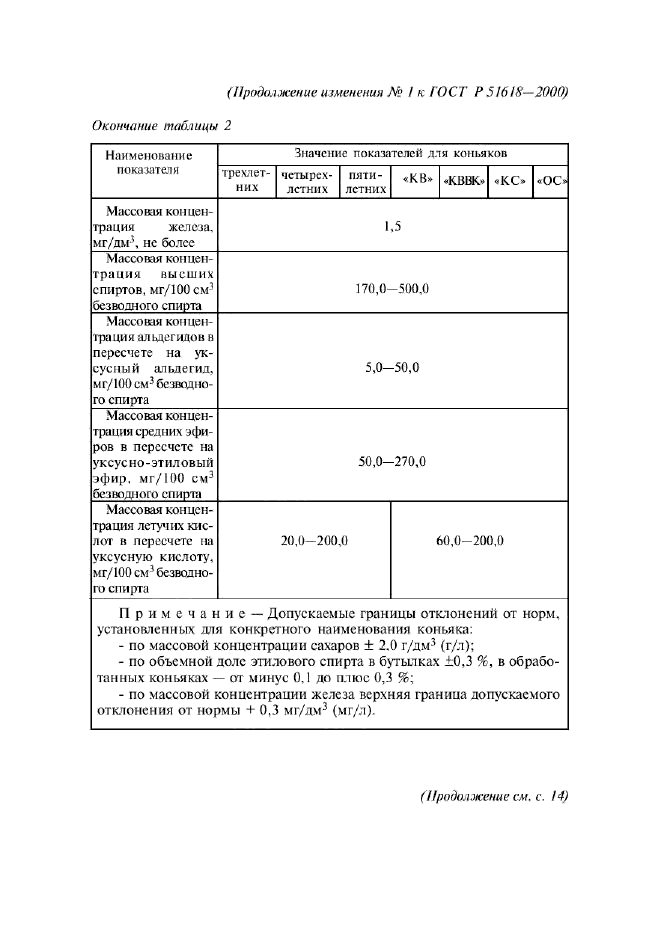 Изменение №1 к ГОСТ Р 51618-2000