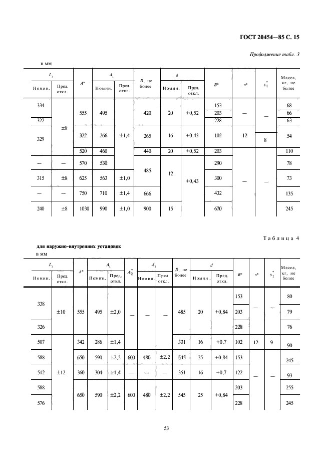 ГОСТ 20454-85