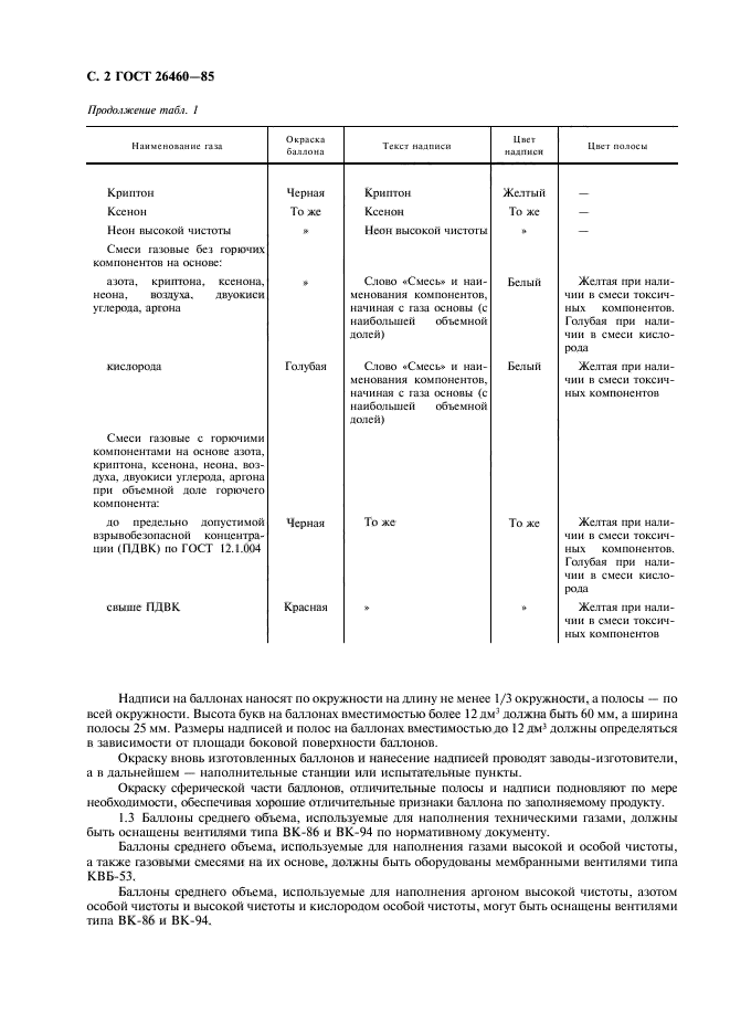 ГОСТ 26460-85