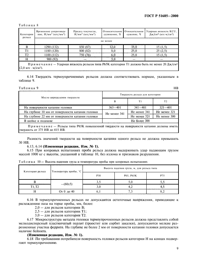 ГОСТ Р 51685-2000