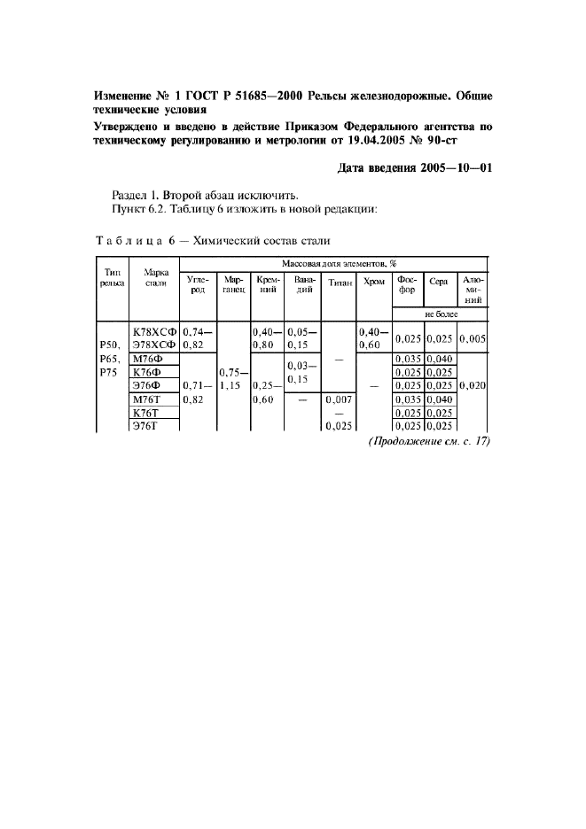 Изменение №1 к ГОСТ Р 51685-2000