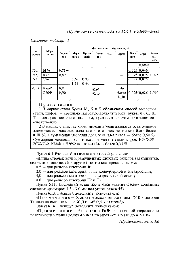 Изменение №1 к ГОСТ Р 51685-2000