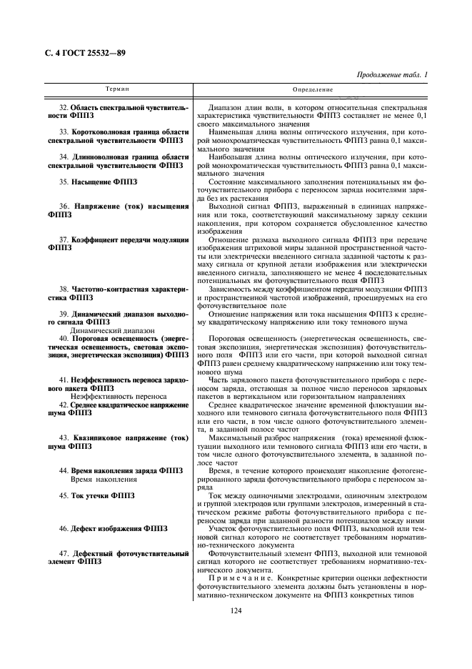 ГОСТ 25532-89