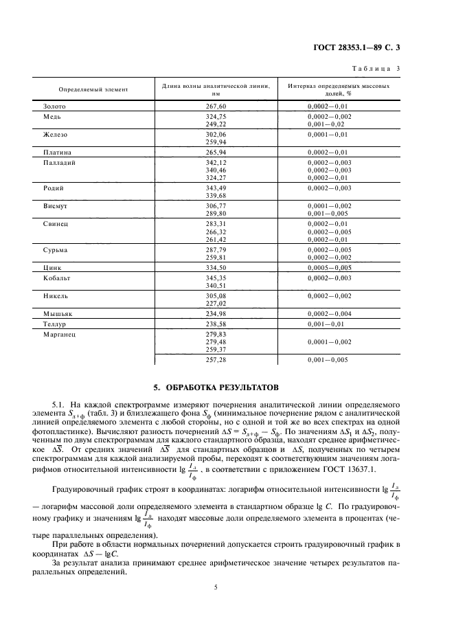 ГОСТ 28353.1-89