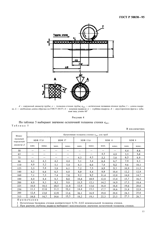 ГОСТ Р 50838-95