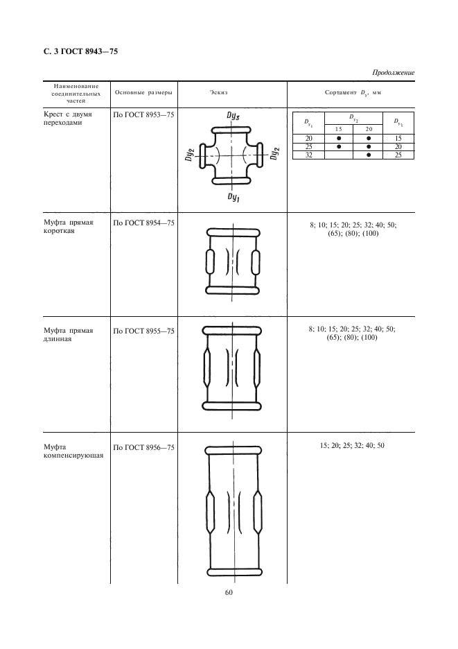 ГОСТ 8943-75