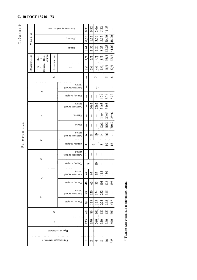 ГОСТ 13716-73