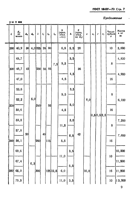 ГОСТ 18437-73