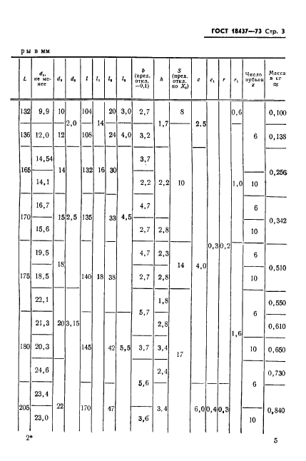 ГОСТ 18437-73