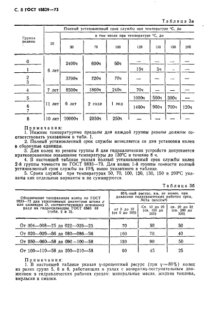 ГОСТ 18829-73